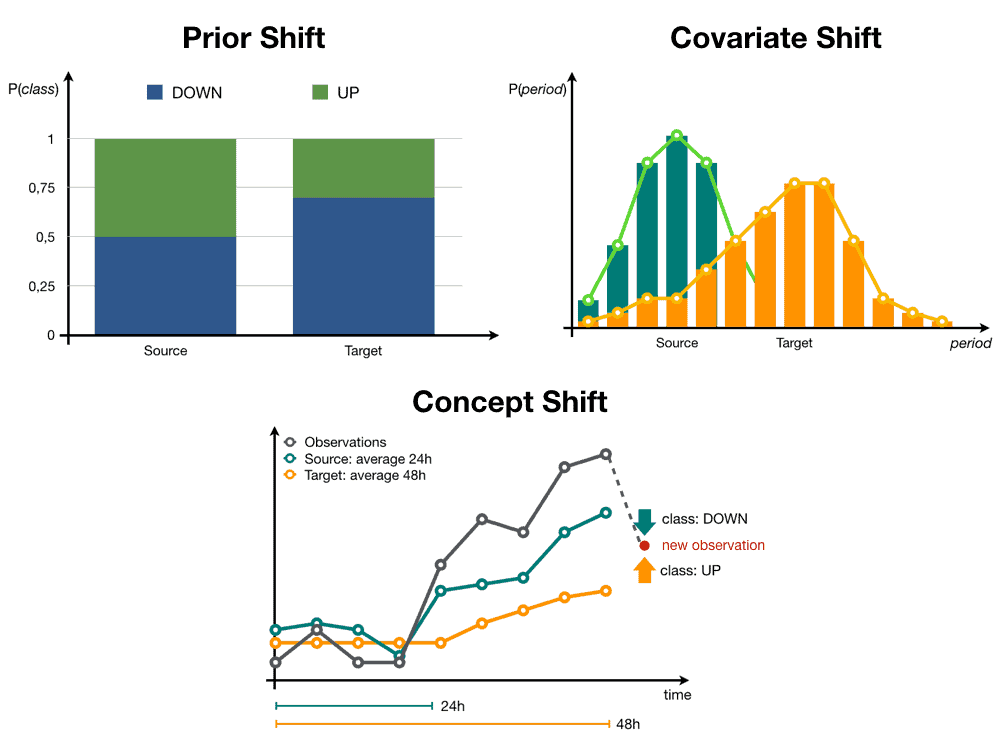 Hypothesis testing as a key mathematical tool for data-driven strategy