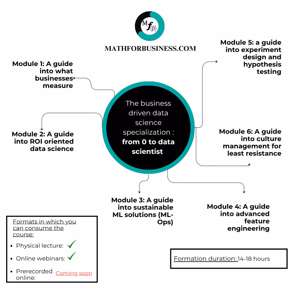 math for business services in floating boxes