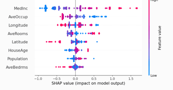 Introduction to Shapley values, what are they, and how are they calculated